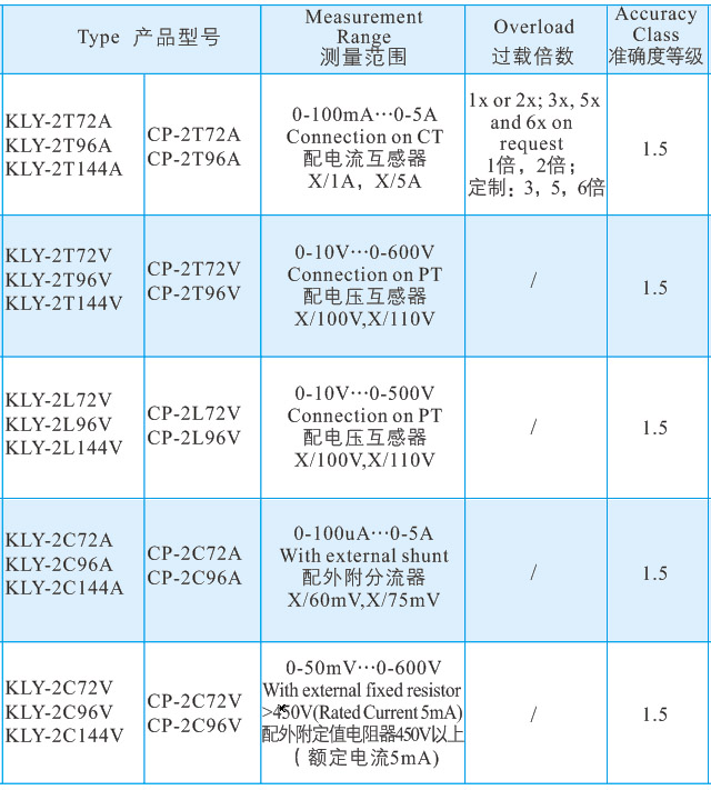 13雙機構(gòu)儀表.jpg