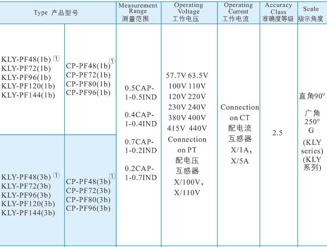 25功率因數(shù)表2.jpg